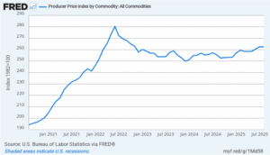 Commodity graph