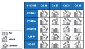 August 2025 graph table