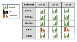 Table of May 2025 CAL 26, CAL 27 and CAL 28