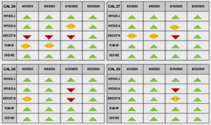 Four tables of CAL 26, CAL 27, CAL 28 and CAL 29 in June