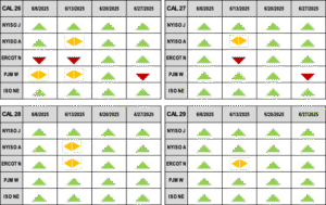 Four tables of CAL 26, CAL 27, CAL 28 and CAL 29 May through June