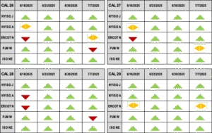 Four tables of CAL 26, CAL 27, CAL 28 and CAL 29 June through July