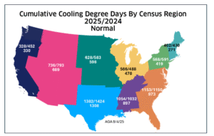 August 4 Census region 2025 versus 2024