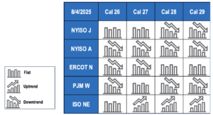 August 4 2025 graph table