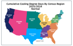 August 11 Census region 2025 versus 2024