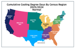 August Census region 2025 versus 2024